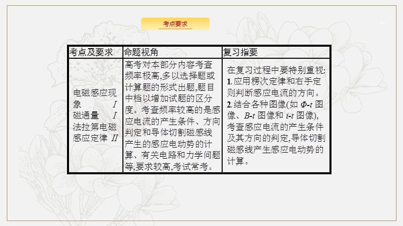 2020版高考物理新优选大一轮人教通用版课件：10.1 第1节　电磁感应现象　楞次定律 .pptx_第2页