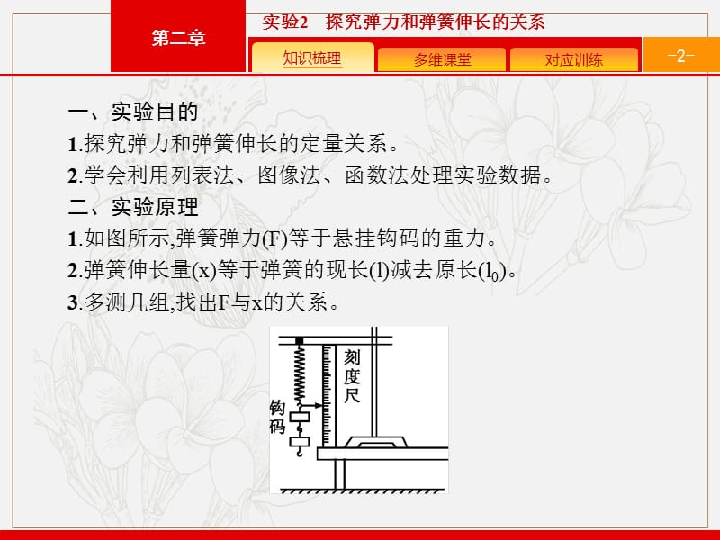 2020版广西高考物理人教版一轮复习课件：2.4 实验2　探究弹力和弹簧伸长的关系 .pptx_第2页