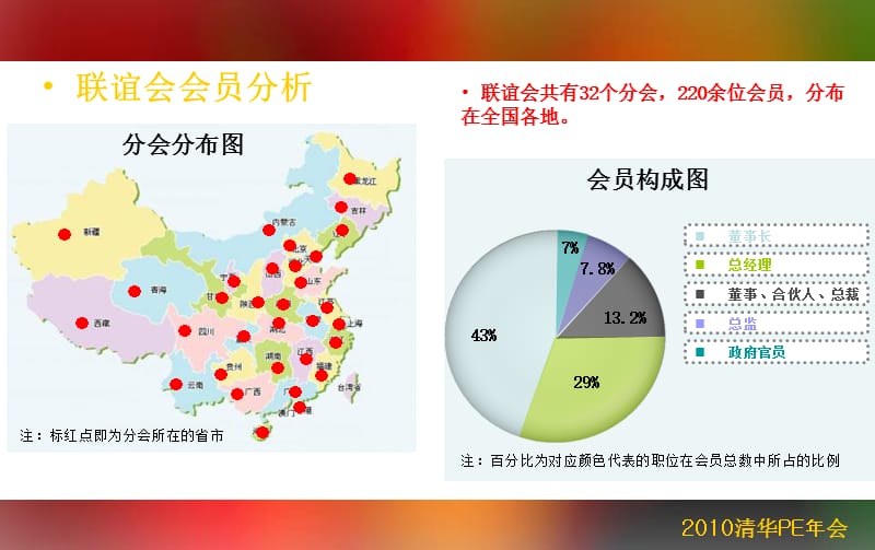 2010清华PE年会晚宴活动策划方案.ppt_第3页