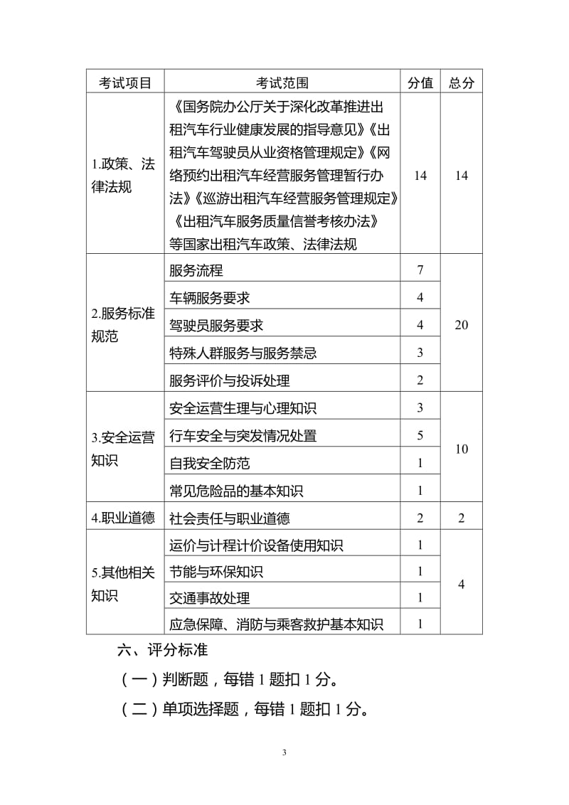 出租汽车驾驶员从业资格全国公共科目考试大纲.doc_第3页