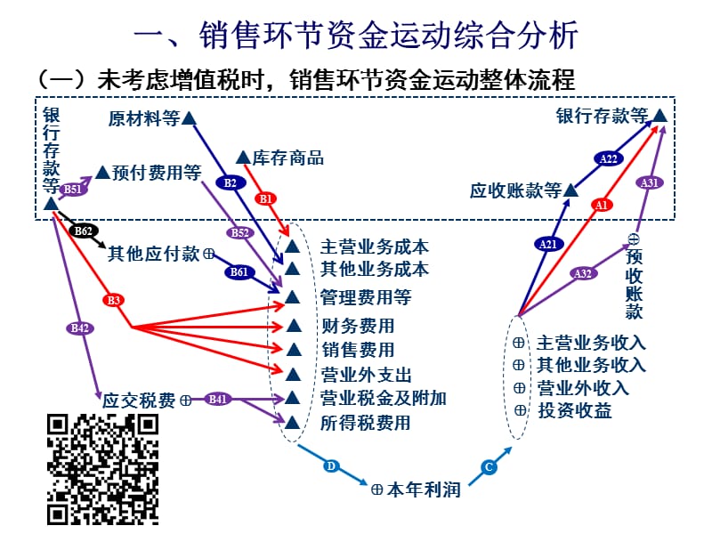 09销售环节一般业务的会计处理.ppt_第2页