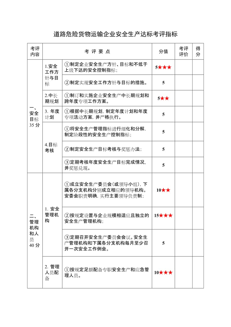 道路危险货物运输企业安全生产达标考评指标.doc_第1页