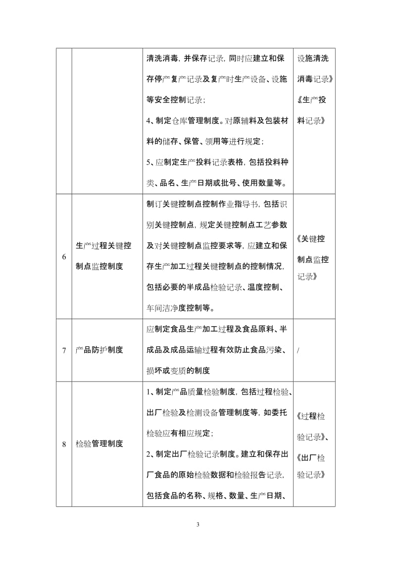 食品生产质量安全管理制度参考清单及要求.doc_第3页