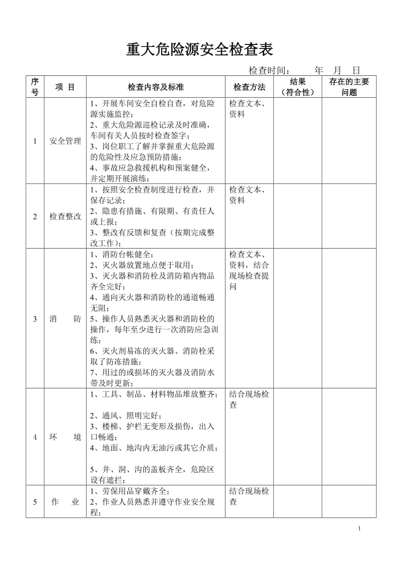 重大危险源岗位安全检查表 (2).doc_第1页