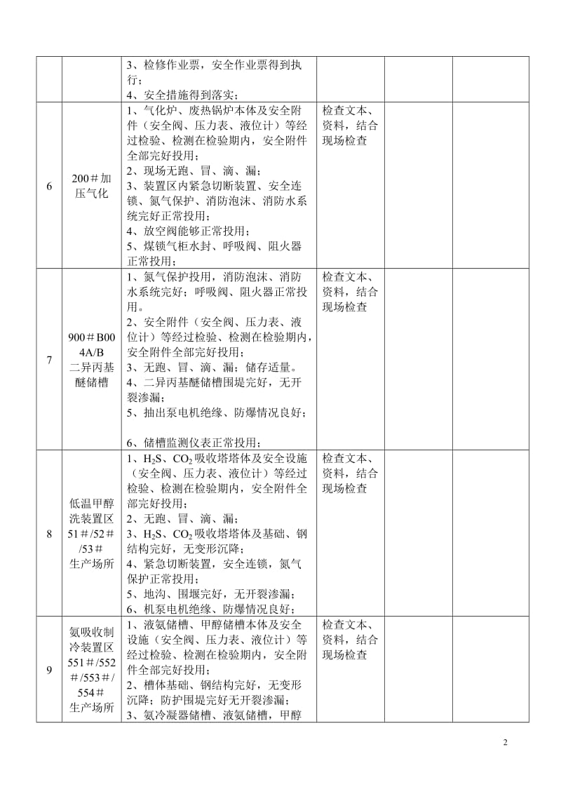 重大危险源岗位安全检查表 (2).doc_第2页