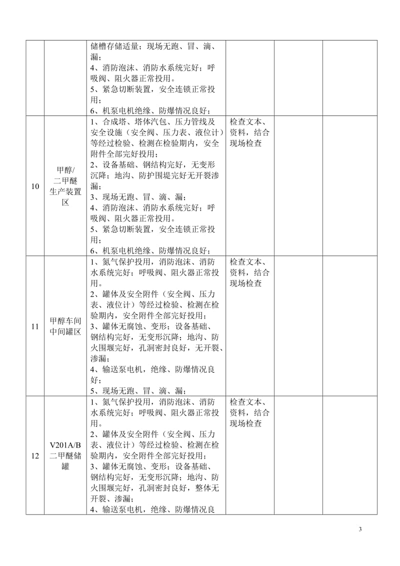 重大危险源岗位安全检查表 (2).doc_第3页