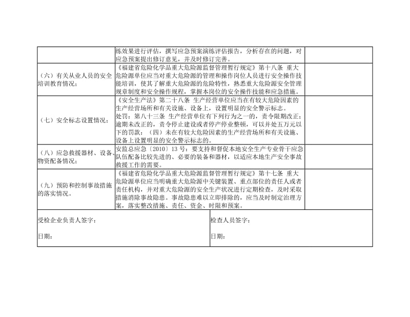 重大危险源首次检查表.doc_第2页