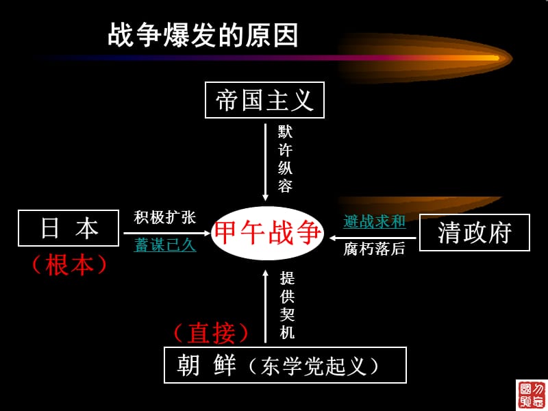 历史课件——甲午战争与八国侵华.ppt_第3页