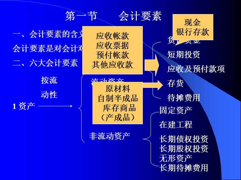 会计学第二章 帐户与复式记帐.ppt_第2页