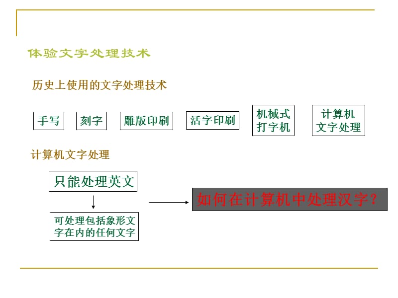 8文本信息加工.PPT_第3页