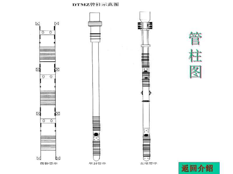 两趟管柱多层防砂作业.ppt_第3页