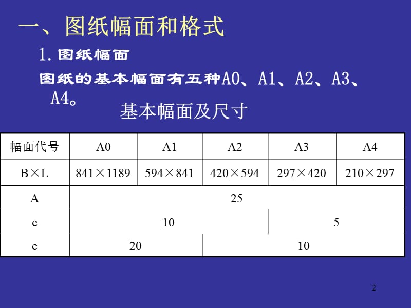 制图基本知识和技能.ppt_第2页