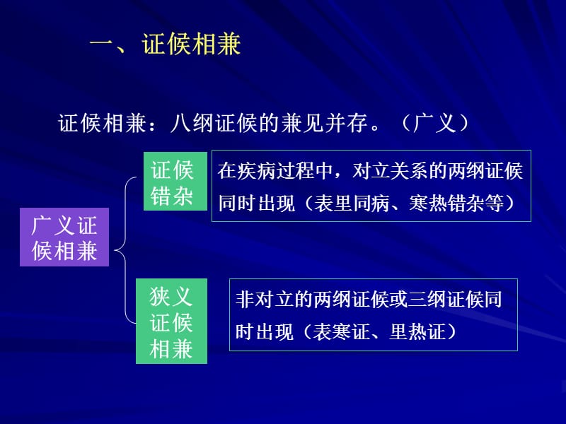 中医+八纲证候间的关系.ppt_第2页