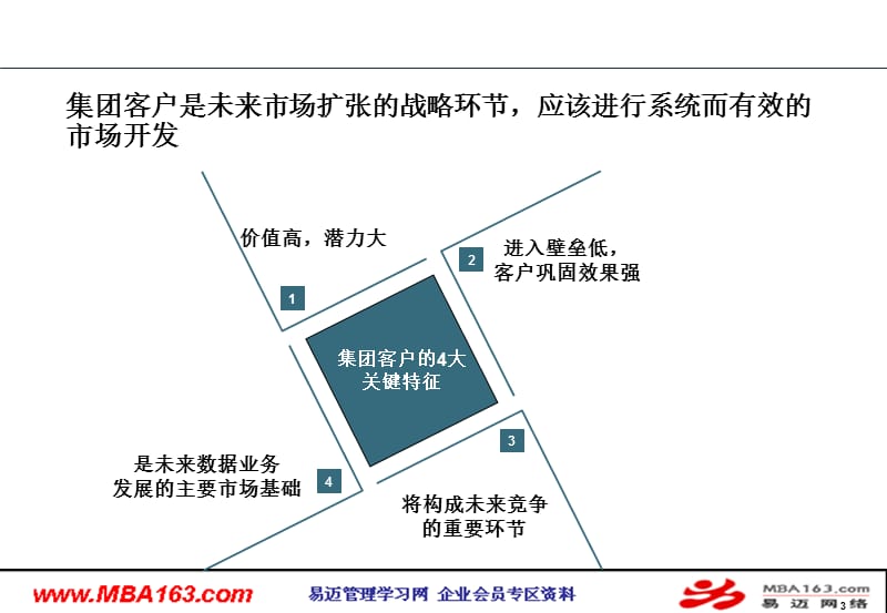 客户销售谋略培训.ppt_第3页