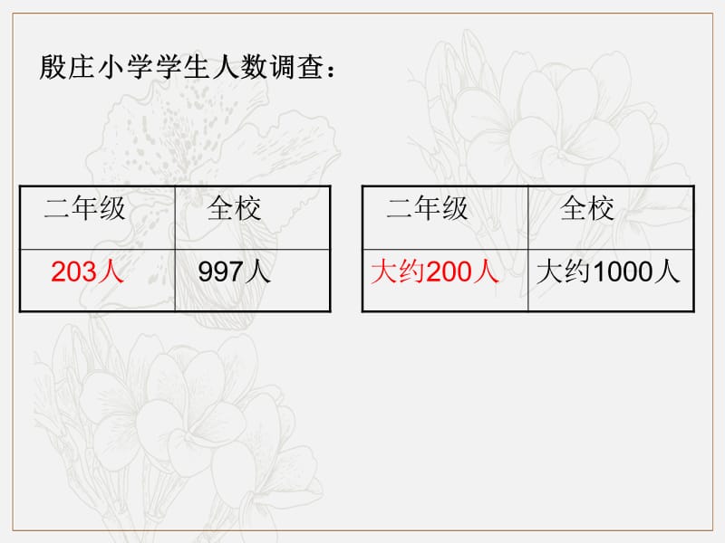 《4.8简单的近似数》课件-新苏教版小学数学二年级下册第四单元认识万以内的数课件.ppt_第3页