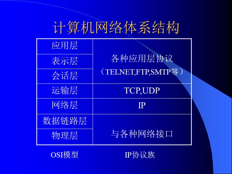 局域网计算机通信原理.ppt_第3页