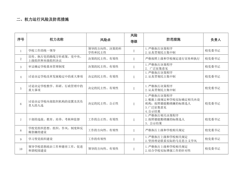 校党委权力目录和运行风险及防范措施.doc_第3页