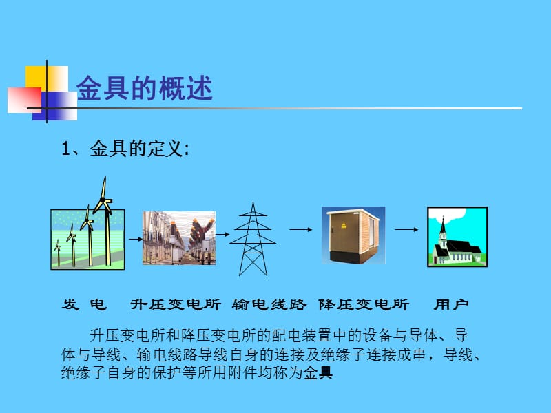 架空电力线路金具知识培训.ppt_第3页