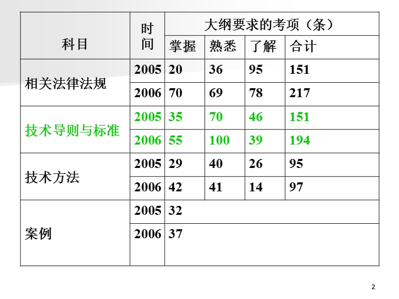 环境影响评价技术导则与标准.ppt_第2页