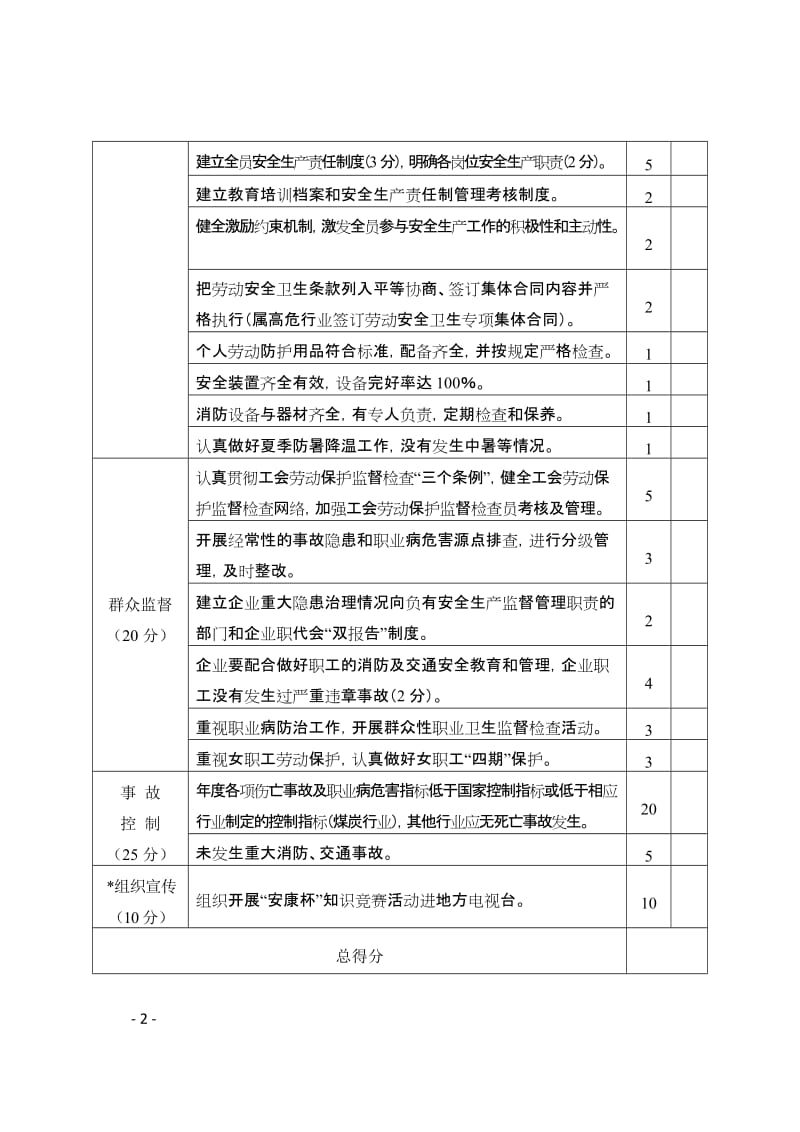 “安康杯”竞赛自查表.doc_第2页