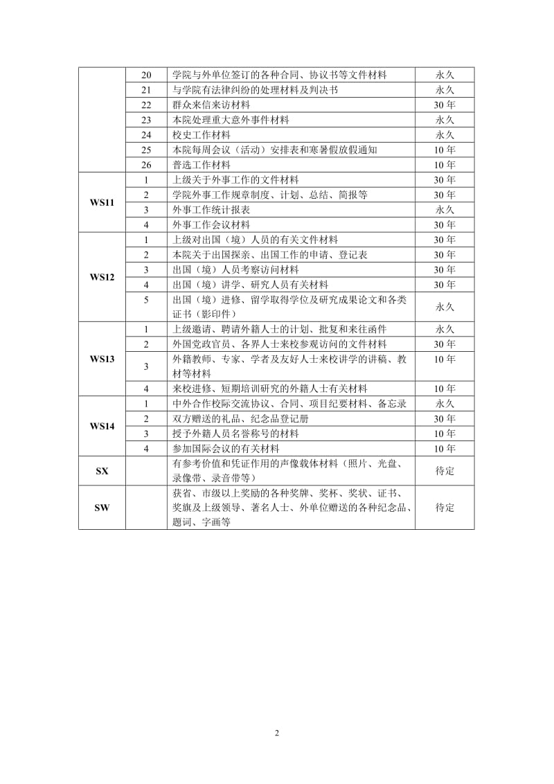 学院（学校）综合档案归档细则.doc_第2页