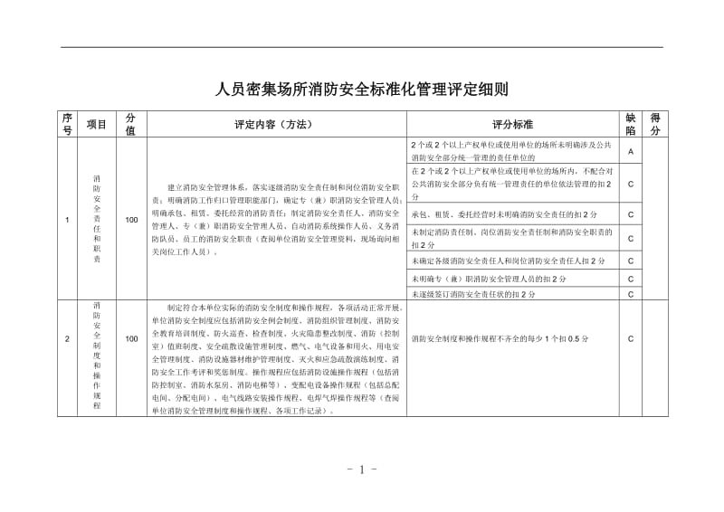 人员密集场所消防安全标准化管理评定细则.doc_第1页