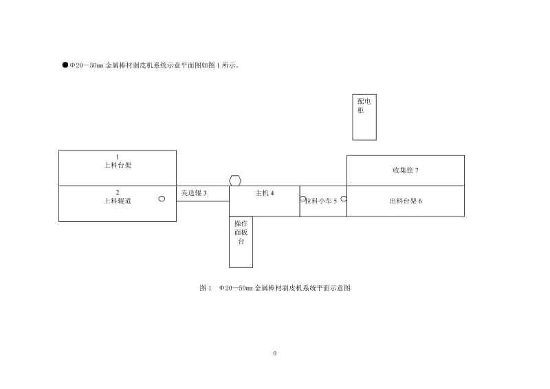 一种金属棒材剥皮机控制系统设计论文.doc_第3页