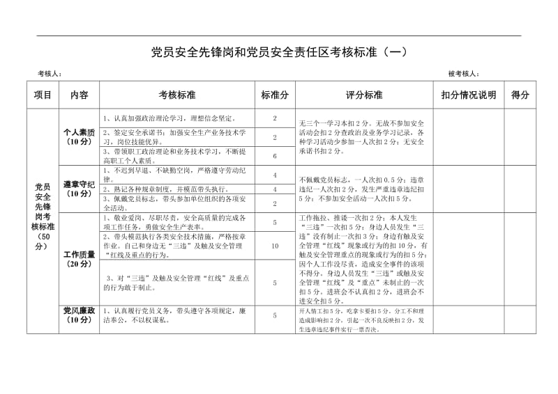 煤矿机电党员先锋岗和党员安全责任区考核标准.doc_第1页