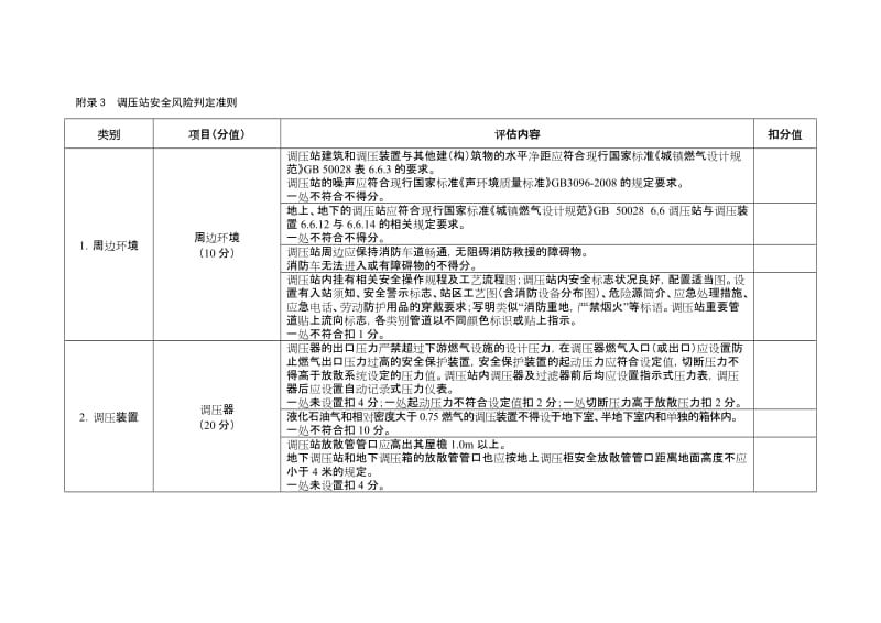 调压站安全风险判定准则.doc_第1页