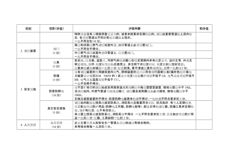 调压站安全风险判定准则.doc_第2页