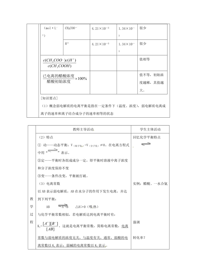 精品高中化学苏教版选修四教案：3.1弱电解质的电离平衡第2课时弱电解质的电离平衡.doc_第2页