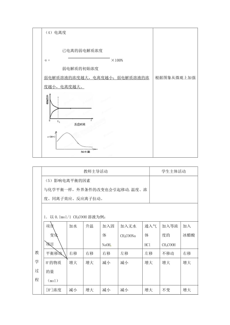 精品高中化学苏教版选修四教案：3.1弱电解质的电离平衡第2课时弱电解质的电离平衡.doc_第3页