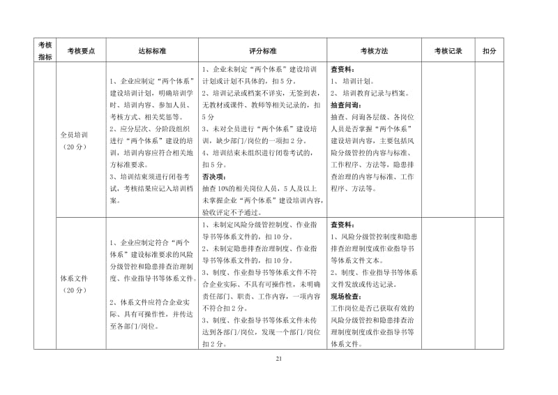 企业风险分级管控和隐患排查治理体系建设验收评定标准.doc_第2页