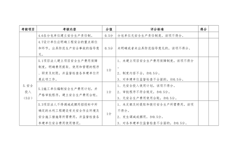 水利工程建设项目安全生产工作检查表.doc_第3页