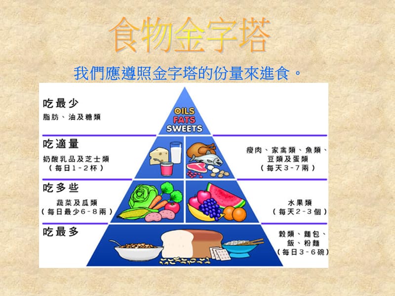 健康与生活.ppt_第2页