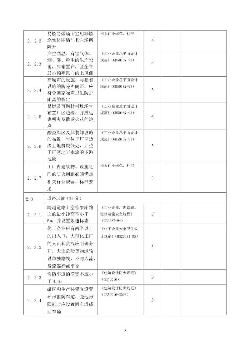 危险化学品生产企业安全检查表.doc_第3页