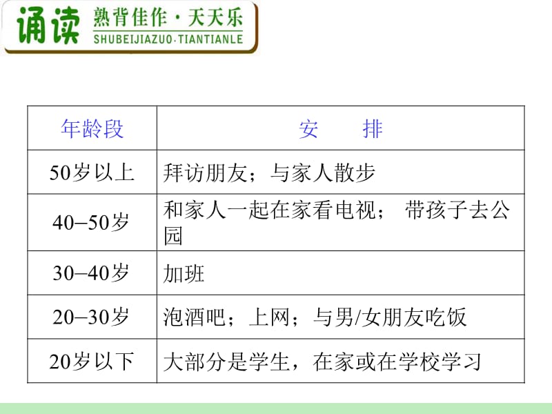 高中英语复习PPT课件：M7_Unit_2　Robots_.ppt_第3页