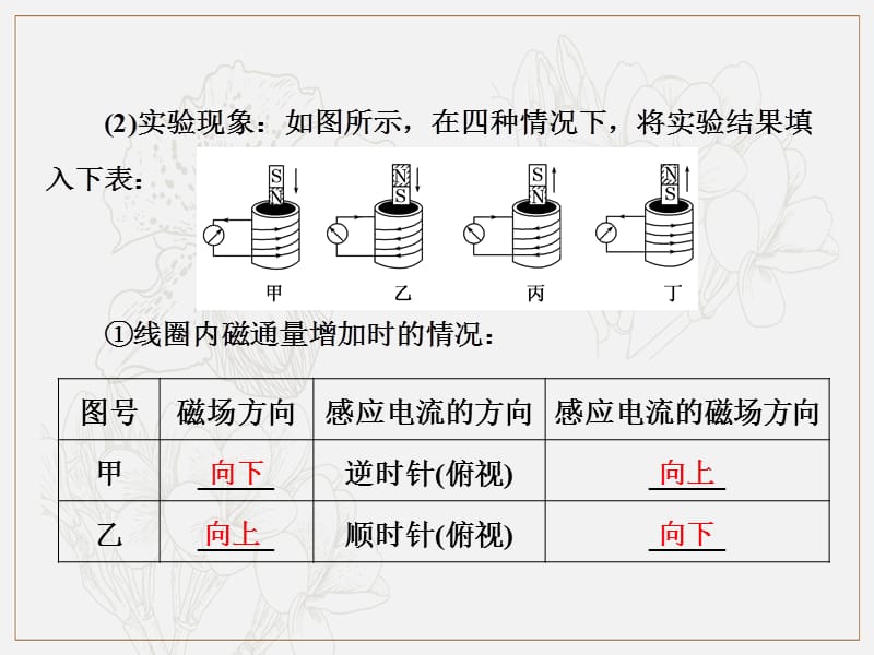 2018-2019学年物理浙江专版人教版选修3-2课件：第四章 第3节 楞次定律 .ppt_第3页