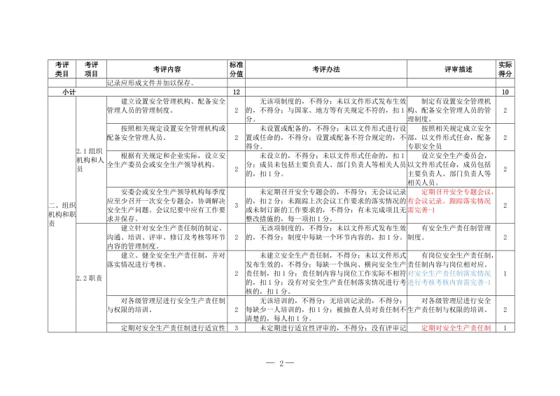 水泥企业安全生产标准化评定标准.doc_第2页