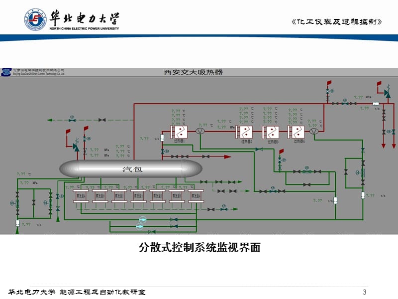 12_显示仪表.ppt_第3页