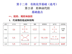 化学高考一轮复习课件：第12章 第2讲 烃和卤代烃.ppt