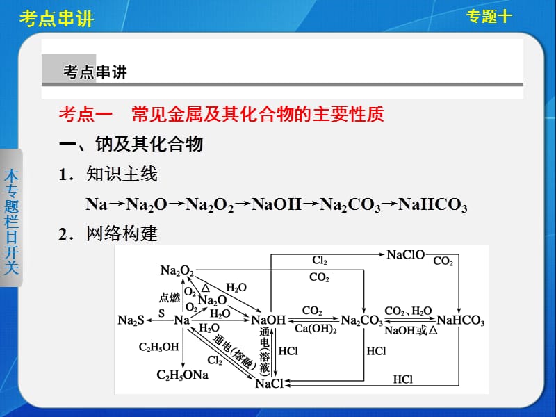 专题十 常见金属元素.ppt_第3页