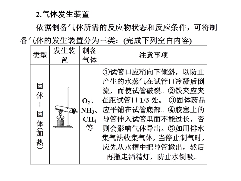 化学高考一轮复习课件：第4章 第6讲 建模思想——气体的实验室制备、净化和收集.ppt_第2页