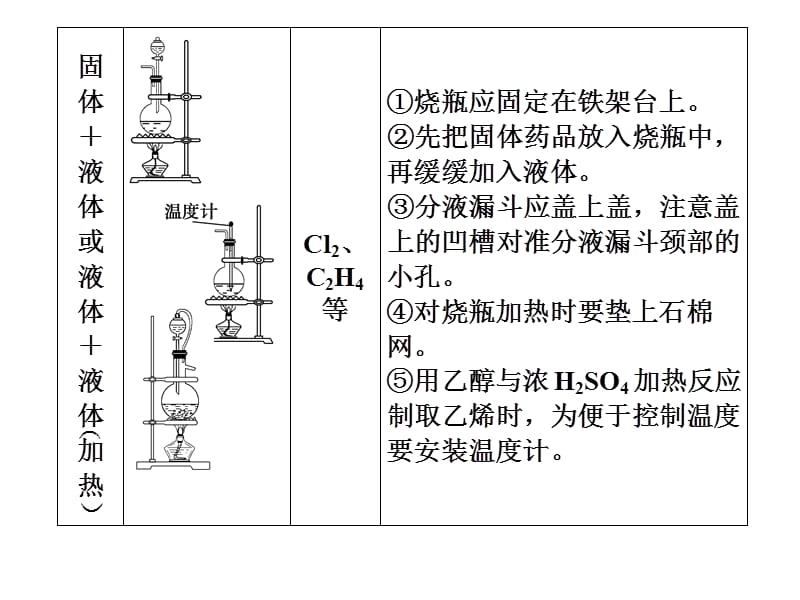 化学高考一轮复习课件：第4章 第6讲 建模思想——气体的实验室制备、净化和收集.ppt_第3页