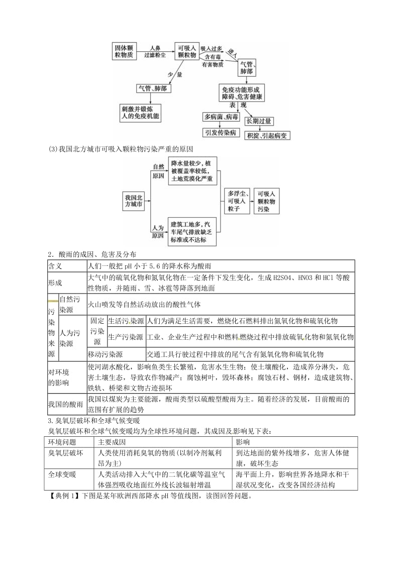 【最新】【新人教版】高中地理选修六：2.3《大气污染及其防治》导学案（含答案）.doc_第2页