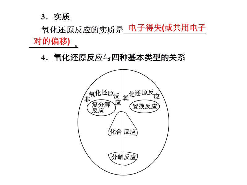 化学高考一轮复习课件：第2章 第4讲 氧化还原反应的基本概念.ppt_第3页