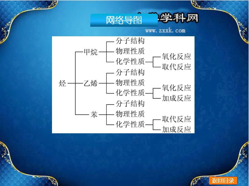 （新课标通用版）：第27讲《烃——甲烷、乙烯、苯》（76ppt）.ppt_第3页