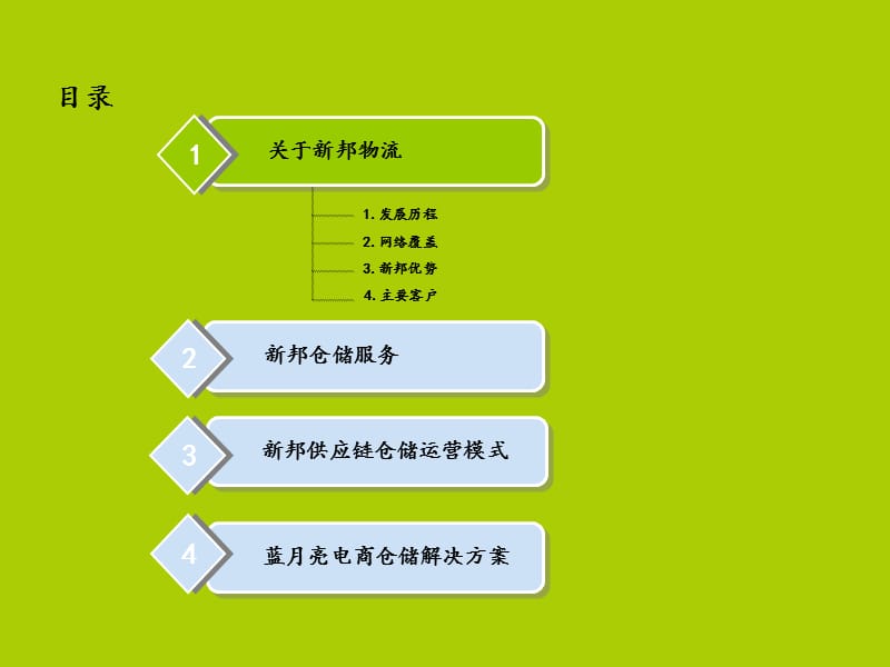 物流供应链仓储解决方案.ppt_第2页