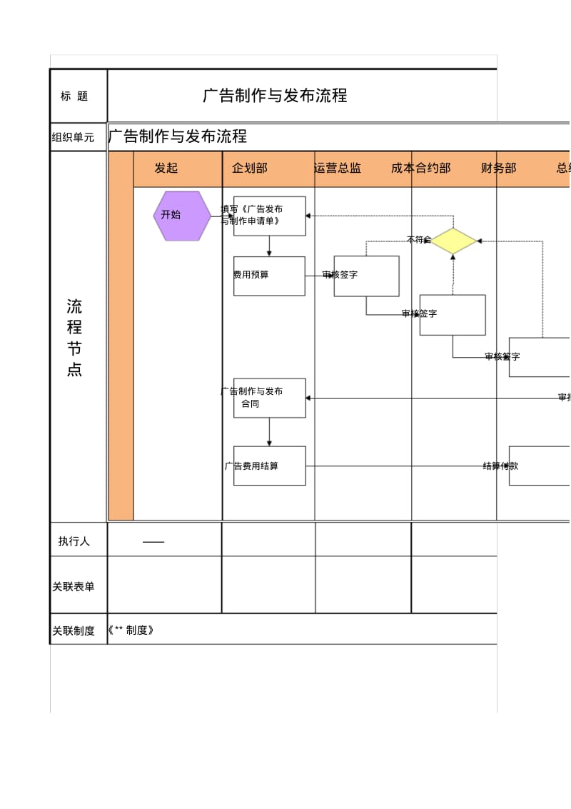 2016广告制作与发布流程.pdf_第1页