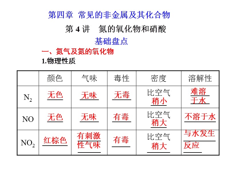 化学高考一轮复习课件：第4章 第4讲 氮的氧化物和硝酸.ppt_第1页